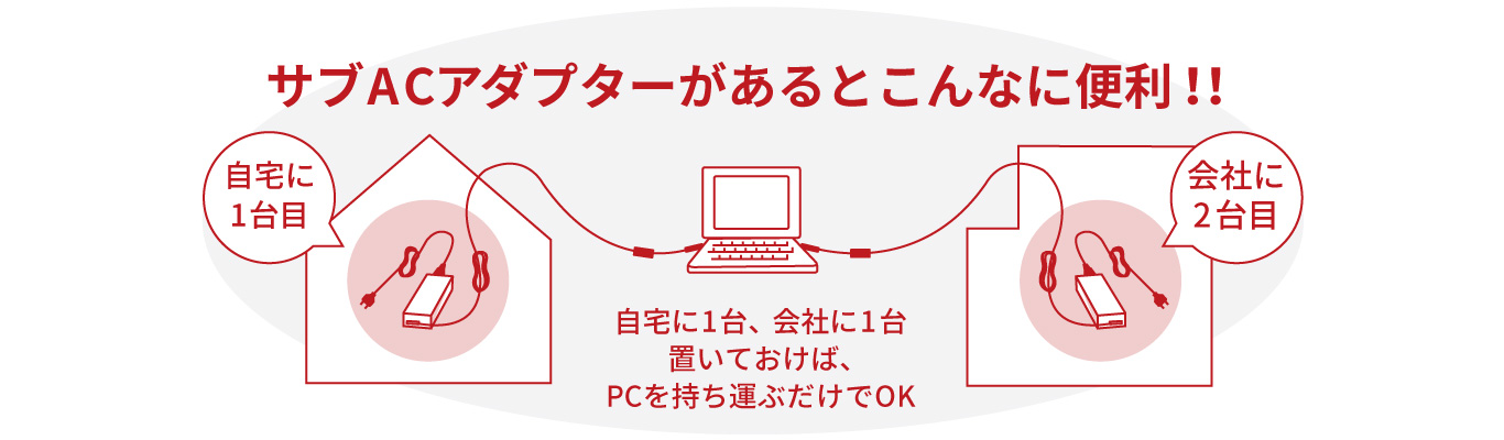失敗しないWi-Fi導入ポイント