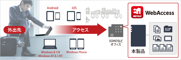 外出先からオフィスのデータにアクセス