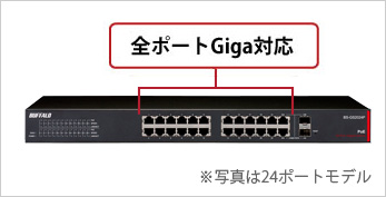 全ポートGigaインタフェース装備のスマートスイッチ