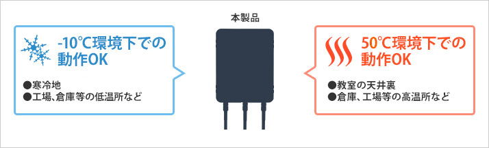 -10℃環境下での動作OK 50℃環境下での動作OK